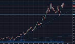 Casy Stock Price And Chart Nasdaq Casy Tradingview