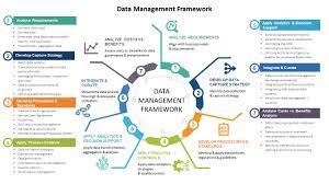 data management framework the gpc group