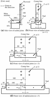shear resistance and failure modes of