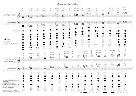 Pin By Renee Obrien On Sheet Music Recorder Fingering