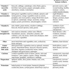 nutritive consuents of fruits and