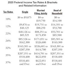 federal income tax rates brackets