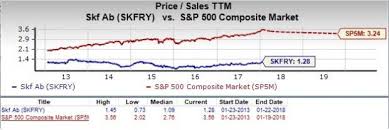 Is Skf Ab Skfry A Great Stock For Value Investors Nasdaq