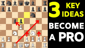 3 Rules That Will Change YOUR Chess Forever! [Expert SECRETS & TIPS] -  YouTube