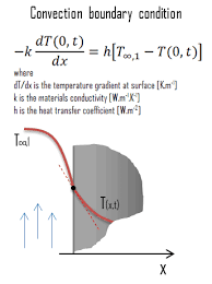 Heat Conduction Equation Definition