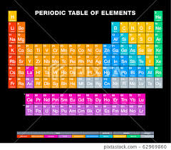 periodic table of elements on black
