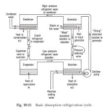 refrigerant cycles without compressors