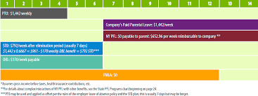 State By State Paid Family Medical Leave Legislation