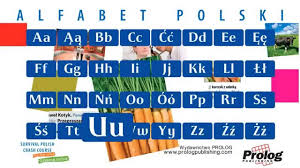 Alfabet Polski / Polish Alphabet Pronunciation / PROLOG Publishing ... -  Cliparts.co