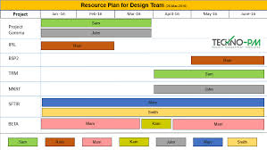 Resource Planning Template Ppt Free Download Project