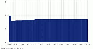 Ex Dividend Reminder Senior Housing Properties Trust