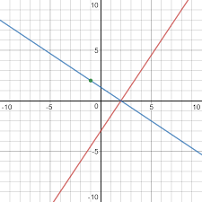Perpendicular To The Line 3x 2y 6