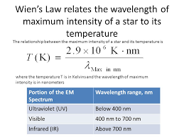 His derived equation was of the form 2 ρ(ν,t) = cν3 exp(βν/t)−1. Review Of The Wien S Law Review Chapter Color And Temperature In Astronomynotes For A More Complete Discussion Of The Details Of This Relationship Ppt Download