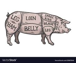 Pig Meat Diagram Get Rid Of Wiring Diagram Problem