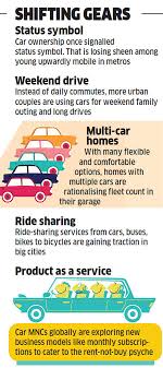 How Car Ownership Is Changing Rapidly And Irreversibly In