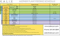 Feed Charts Commercial Plant Nutrition