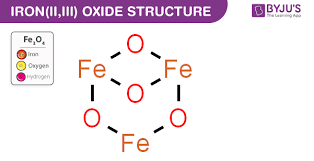 Fe3o4 Iron Ii Iii Oxide Structure