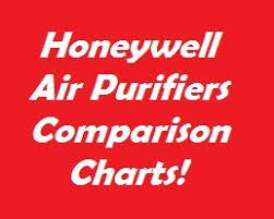 Honeywell Air Purifiers Comparison Charts Air Purifiers