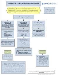 acute gastroenteritis guideline from