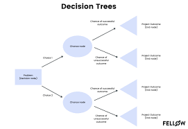 effective group decision making techniques