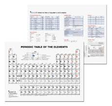 chemistry advanced periodic table
