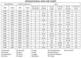 Wenzhe Co Ltd International Ring Size Chart Goodao