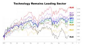 Which Sectors Are Poised To Move Higher