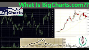 Bigcharts By Marketwatch Bigcharts Marketwatch Charts