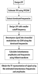 Figure 2 From Detection Of Blood Loss In Trauma Patients