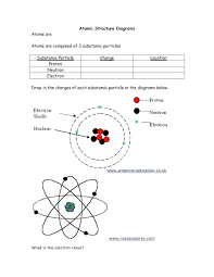 Atomic structure worksheet what type of charge does a proton have? Atomic Structure Worksheet Kids Subatomic Particle Sumnermuseumdc Org