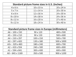 right frame size for your wall art