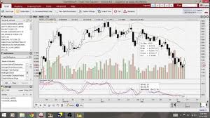 How To Scan Nse India Stock Market Using Jstock And Chart