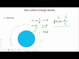 Non Uniform Volume Charge Density
