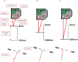 laser triangulation sensors