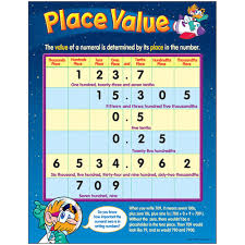 Place Value Learning Chart