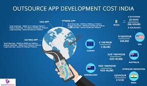 Building a mobile app is expensive. Outsource App Development Cost India