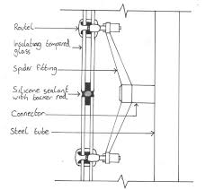 Glass Curtain Wall