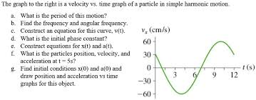 Particle In Simple Harmonic Motion
