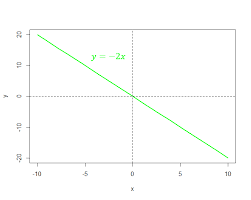 Numeracy Maths And Statistics