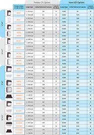 Hps Lumen Comparison Chart Related Keywords Suggestions