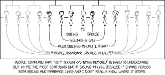 2040 Sibling In Law Explain Xkcd