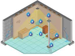 Basement Water Leak Causes And Wet