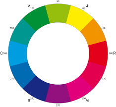 Hexadecimal color values are also supported in all browsers. Comment Definir Les Couleurs De Son Site Web Et Sortir De L Ombre