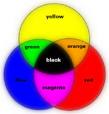 Primary Secondary And Tertiary Colours Hunterp13