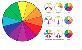 Paint Color Wheel Pros Cons Of Schemes Behr Colour Chart