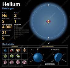 helium atomic structure stock image