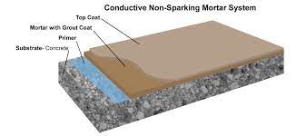 esd spark proof conductive flooring