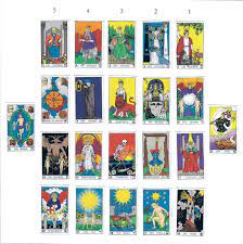 For example, a blended family, an artist who blends different materials or techniques, a bartender who mixes new and exciting cocktails, or a chef. Introduction Tarot Cards Gates Of Light