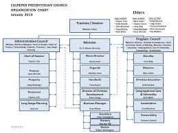 59 Problem Solving Presbyterian Church Organizational Chart