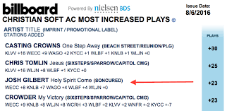 Billboard Christian Soft Ac Charts Soncured Records